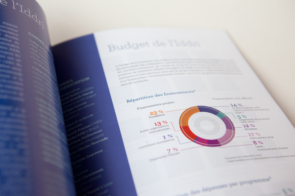Rapport d’activités de l’IDDRI 2014 pour IDDRI - INSTITUT DU DÉVELOPPEMENT DURABLE ET DES RELATIONS INTERNATIONALES