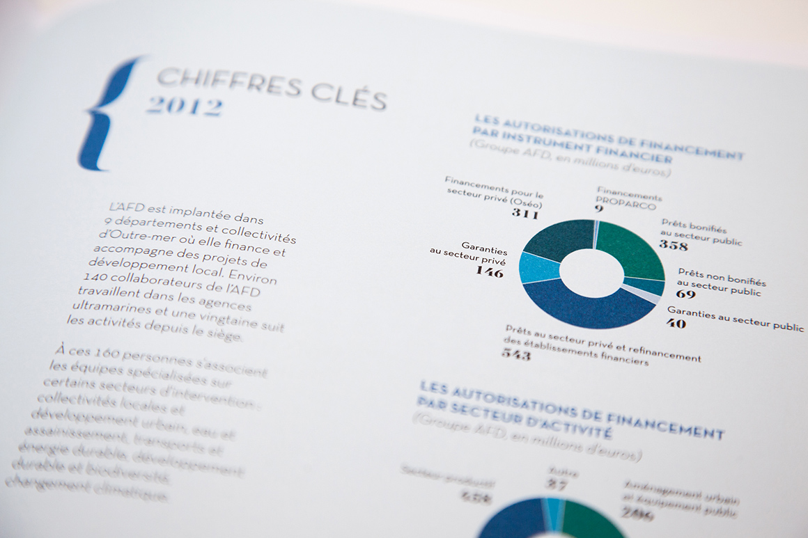 AFD - Publications institutionnelles 2012 pour Agence Française de Développement