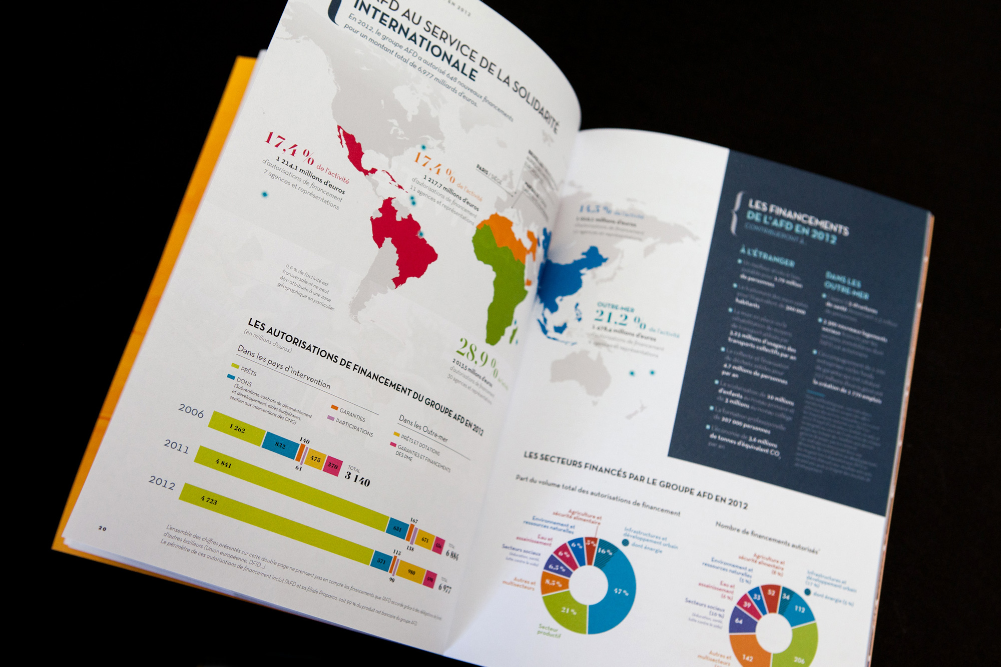 AFD - Publications institutionnelles 2012 pour Agence Française de Développement