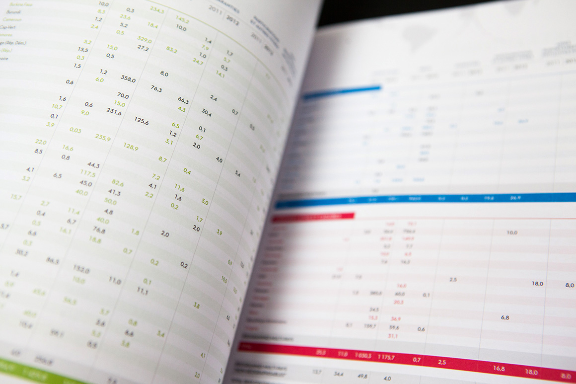 AFD - Publications institutionnelles 2012 pour Agence Française de Développement