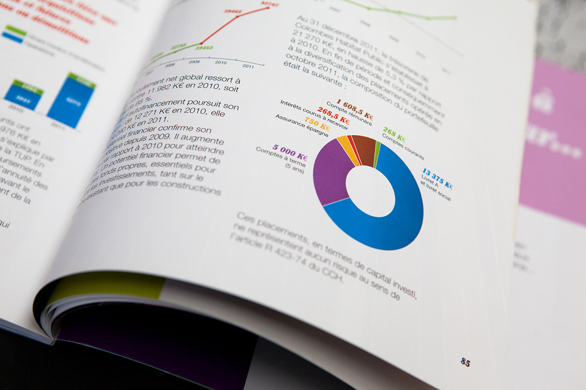 Rapports d’activité Colombes Habitat Public pour Colombes Habitat Public