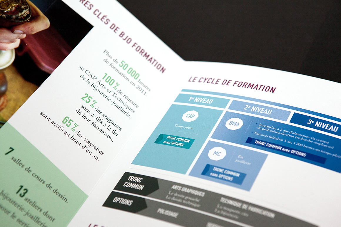 Plaquette formations diplômantes UFBJOP pour UFBJOP