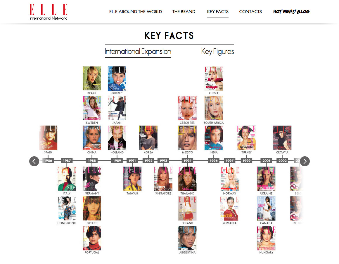 Site Internet Elle Around the World pour ELLE