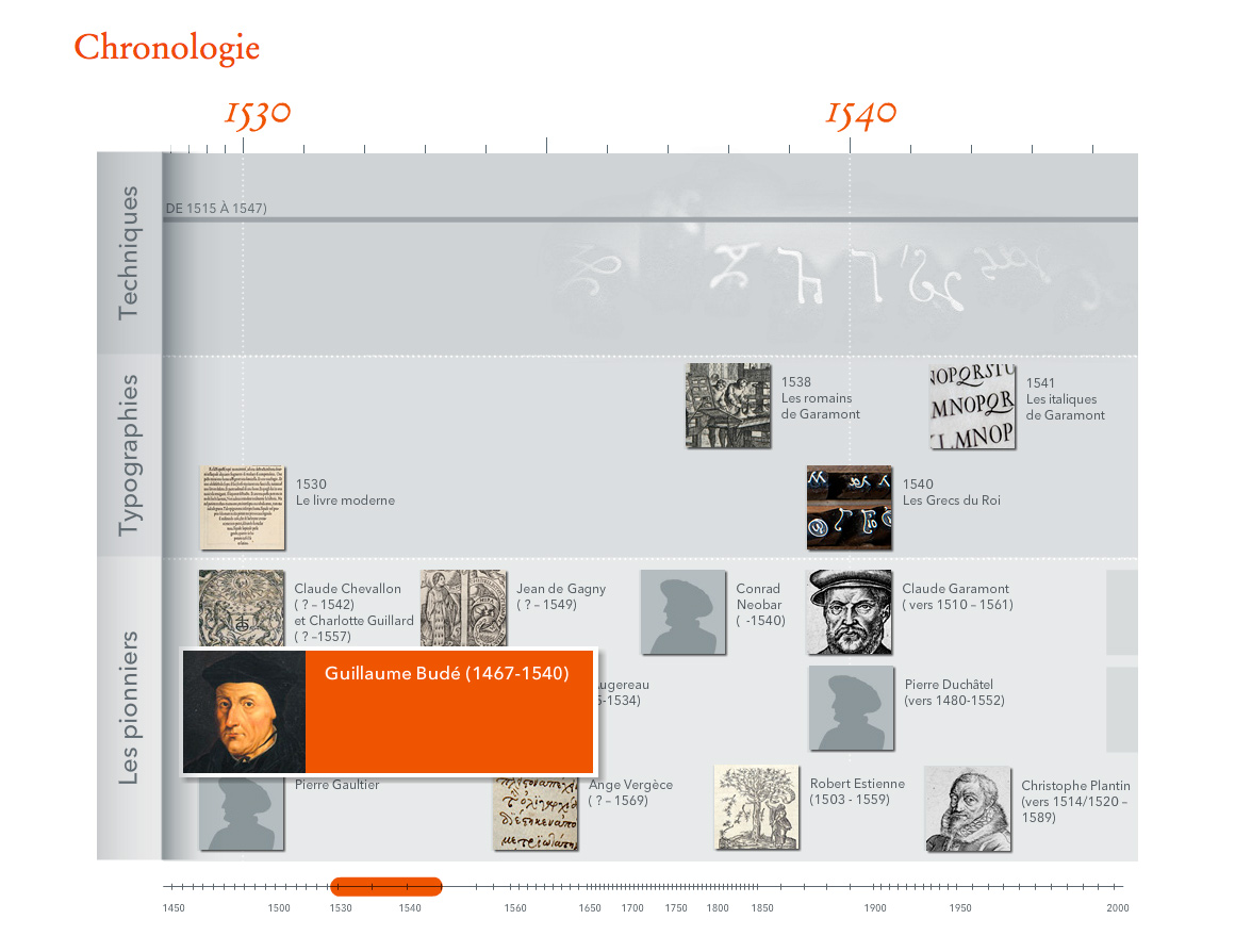 Garamond – site web encyclopédique pour Ministère de la culture et de la communication